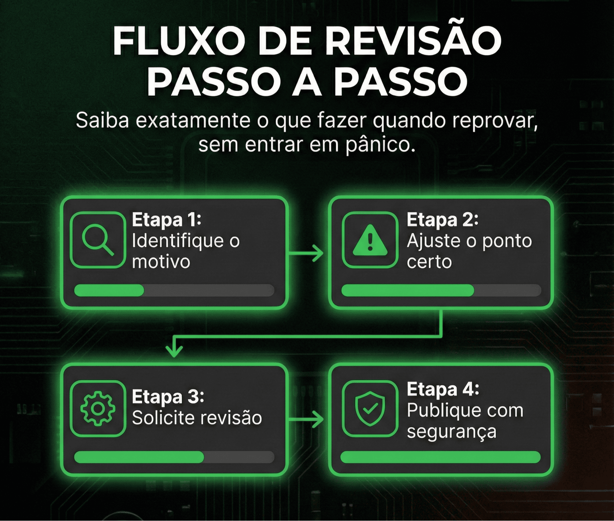 Mockup Fluxo de Revisão